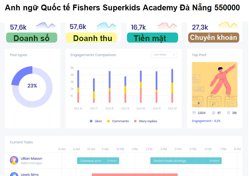 Anh ngữ Quốc tế Fishers Superkids Academy Đà Nẵng 550000